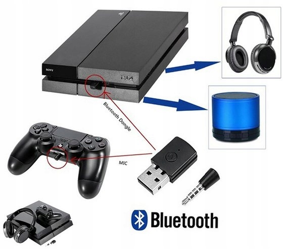 Sony ps4 shop bluetooth dongle